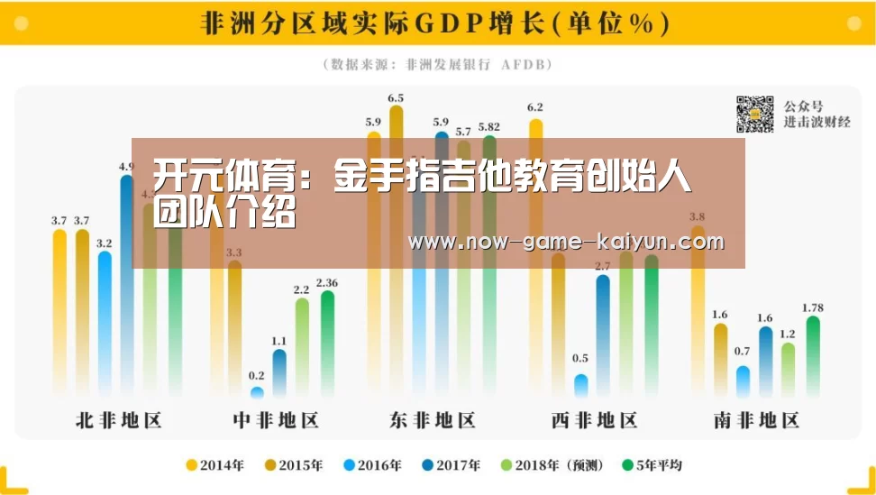 开元体育:金手指吉他教育创始人团队介绍(图2) 开元体育